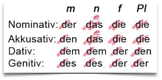 german adjective endings learn german smarter