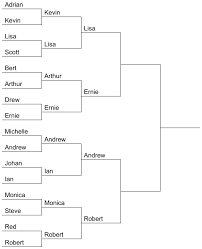 A bracket contains a minimum of four games,, but usually the tournament field contains many more teams. Bracket Tournament Wikipedia