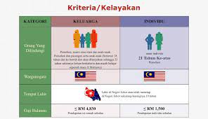 Adakah cara daftar wechat di pc? Kad Sihat Johor 2019 Satu Johor
