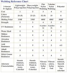 Webbing Reference Chart Hammock Forums Gallery