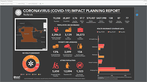 Air naik gelombang tinggi, byuurr.! Using The Coronavirus Infographic Template In Business Community Analyst Web