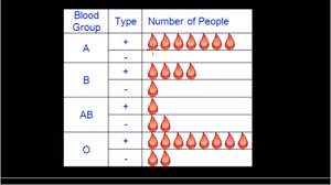 Create book pages, schedules and shopping lists. Reading Pictographs Video Khan Academy
