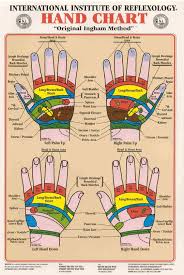 Hand Reflexology Simple Do It Yourself Guide For Beginners