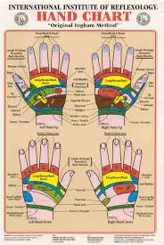 Hand Reflexology Simple Do It Yourself Guide For Beginners