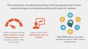 Jackson ng, not only he is an amazing speaker & trainer he is also a great motivator. New Mindset Increased Profits Lessons From An Innovative Entrepreneurial Training In Togo