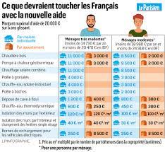 We did not find results for: Aides A La Renovation Energetique Un Coup De Rabot Qui Provoque Un Tolle Le Parisien