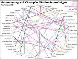 Grey's anatomy season 10, episode 6 map of you just finished airing on abc. Clover On Twitter Tu Peux M Expliquer Grey S Anatomy