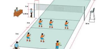 Pemain yang bertugas menutup daerah kosong saat membendung adalah. Istilah Dan Peraturan Dalam Permainan Bola Voli Halaman All Kompas Com
