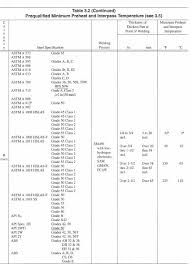 This welding certification is valid for 6 months. Https Pdf4pro Com File 45254 Sisfiles Schools Ca Smjuhsd Ernestrighettihigh Uploads Forms Welding Code Exam Pdf Pdf