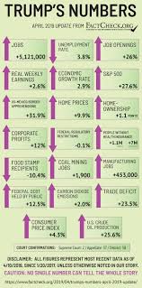 Trumps Numbers April 2019 Update Factcheck Org