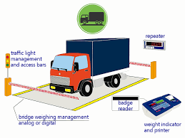 You can use our amazing online tool to color and edit the following truck and trailer coloring pages. Fw03 Firmware Vehicle Weighing Henk Maas Weegschalen