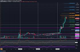 The course at the beginning of the month is $ 0.47. Ripple Price Analysis Bulls Take A Breather After Xrp Touched 2