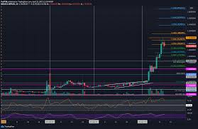 Adding more numbers to your bank account become a trouble task. Ripple Price Analysis Bulls Take A Breather After Xrp Touched 2