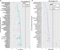 I would like to buy it here. Mentholation Affects The Cigarette Microbiota By Selecting For Bacteria Resistant To Harsh Environmental Conditions And Selecting Against Potential Bacterial Pathogens Springerlink