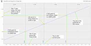 In this episode, we're tackling trading options — a topic that's been frequently requested by listeners, but is somewhat foreign to me. 5 Low Risk Options Trading Strategies New Trader U