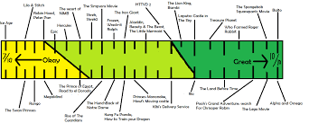 Free animated gifs, free gif animations. Good Animated Film Ruler Rough Draft By Sonic2125 On Deviantart