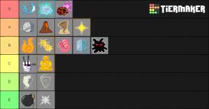 Blox piece is a game is that was inspired by the famous anime one piece, in this post we provide you with active blox piece codes , that will allow you. Blox Piece Demon Fruits Tier List Community Rank Tiermaker