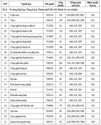 Khi điểm mức độ vừa phải của các học sinh thường xuyên rẻ rộng tương đối nhiều đối với thuộc kì 1 năm ngoái. Teqalkuwkivc7m
