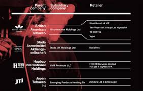 Although there is an enormous range of e cig products available online, if you make the mistake of buying a poor quality product you risk putting yourself off. The Influence Of Tobacco Brands On The E Cig Market Vaping Post