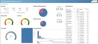 The marketwatch news department was not involved in the creation of this content. Technology For Next Gen Fulfillment Jay Group