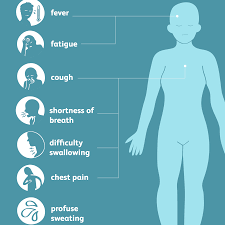 Symptoms of pneumonia in adults. Aspiration Pneumonia Symptoms Causes Diagnosis And Treatment