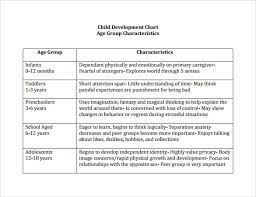 32 disclosed preschooler milestones chart