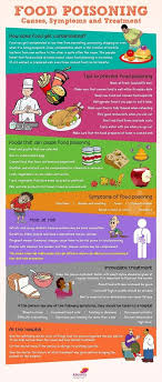 Watch Out For Possible Path Ways To Food Poisoning Contaminated Food Food Poisoning Food Poisoning Causes