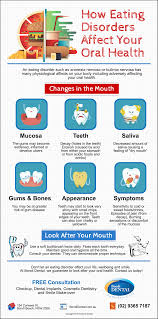 Fun teeth facts for kids. How Eating Disorders Affect Your Oral Health Bondi Dental