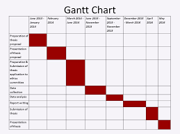 Phd Thesis Dissertation Gantt Chart Professional