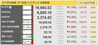 ===> 日経 平均 株価 リアルタイム 自動 更新 <=== 日経平均 topix マザーズ 複合チャート中国 アジア市況created with h… ãƒ€ã‚¦ ãƒªã‚¢ãƒ«ã‚¿ã‚¤ãƒ 