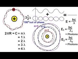 Image result for Paraplegic Miraculously Healed Wrote Book About Wave Theory View About Atoms