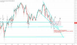 Klse Index Charts And Quotes Tradingview