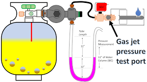 Oil Contamination In Lp Gas Systems Escapees Rv Club