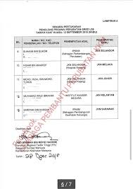 Perubatan ud48 yang kosong apabila telah tinggi yang kosong. Pemb Cawangan Perkhidmatan Penolong Pegawai Perubatan Kkm Facebook