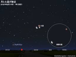Jun 08, 2021 · クリックして気持ちを伝えよう！ ログインしてクリックすれば、自分のブログへのリンクが付きます。 →ログインへ 2020å¹´8æœˆ9æ—¥ æœˆã¨ç«æ˜ŸãŒæŽ¥è¿' ã‚¢ã‚¹ãƒˆãƒ­ã‚¢ãƒ¼ãƒ„