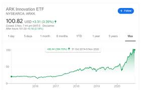 In the last couple of weeks, arkk. Arkk The Epitome Of Active Management Nysearca Arkk Seeking Alpha