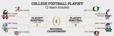 College Football Playoff Expansion Is Inevitable Who Should