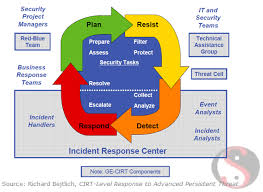 Sans Digital Forensics And Incident Response Blog The Big