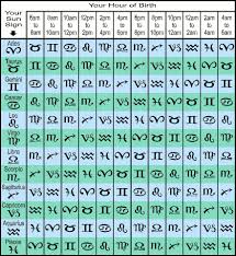 Madam Kighal S Astrology Rising Sign Table Astrology Zodiac What S My Rising Sign Zodiac Star Signs