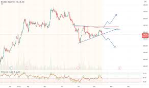 Live bse/nse, f&o quote of reliance industries ltd. Reliance For Bse Reliance By Avsindia Tradingview India