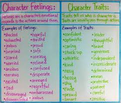 Character Feelings Vs Character Traits Anchor Chart Reading Anchor Charts Reading Classroom Teaching Character