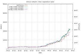 Bitcoin mining with either cpu or gpu looses money on account of the amount you spend on power is greater then your expected returns. Bitcoin Mining Graphic Earn Bitcoin No Investment