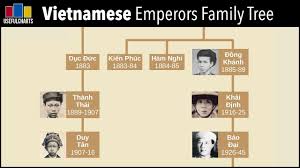 The name amazulu literally means the people of heaven. Emperors Of Vietnam Family Tree Nguyen Dynasty Family Tree Vietnam Emperor