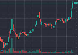 As a result, they're safer than otc or pink sheet stocks to trade. Looking For Top Penny Stocks 3 You Can Buy Under 2 Right Now