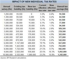 The Income Tax Relief Business Recorder