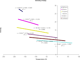 Thermal Conductivity Of Liquids