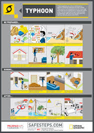 Check spelling or type a new query. Safety Precautions Before Typhoon Hse Images Videos Gallery