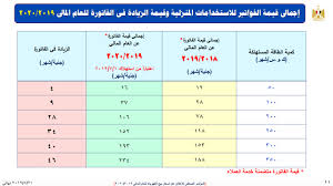 اسعار عدادات الكهرباء للجهد الجديد