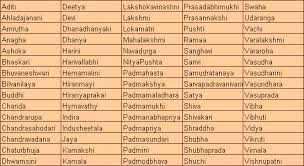 Originally sanskrit and hindi names. Goddess Lakshmi Names 108 Names Of Goddess Lakshmi Indian Babynames Com