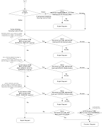 Organized Esi Flow Chart Civil Procedure Flow Charts